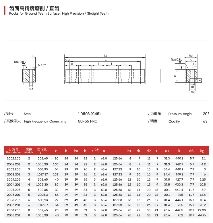 6S級(jí)直齒條參數(shù)-1.png